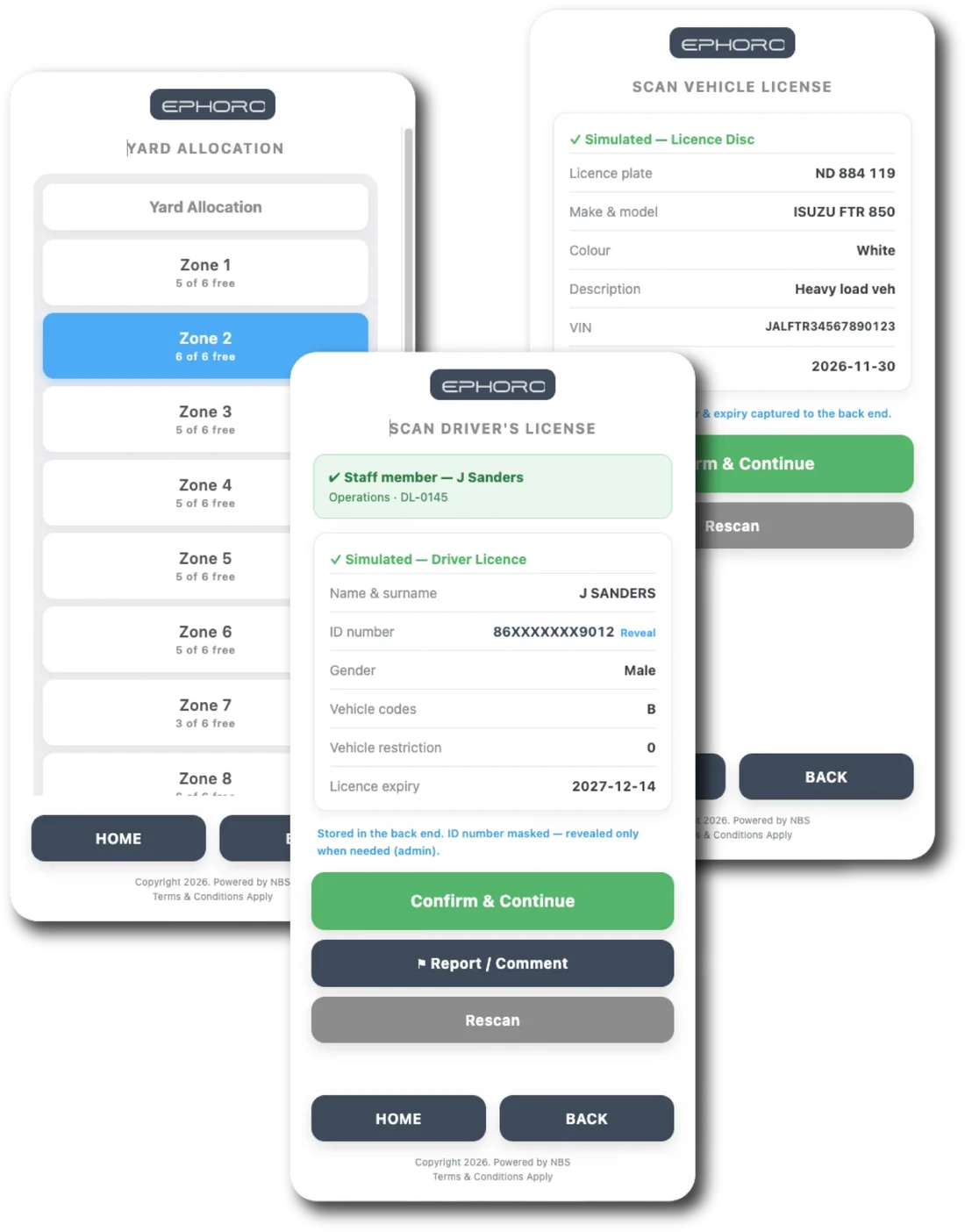 Ephoro gate app on a handheld: yard allocation with live bay capacity, driver's licence scan with the ID number masked, and vehicle licence disc scan